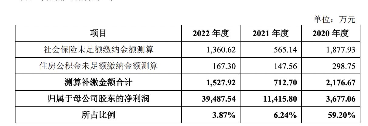 天有为主板IPO过会