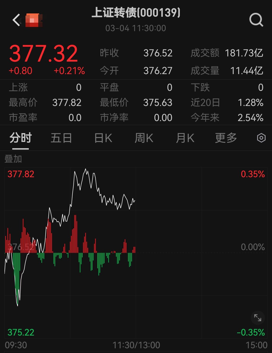 股债跷跷板又来了!资产要“搬家”吗?