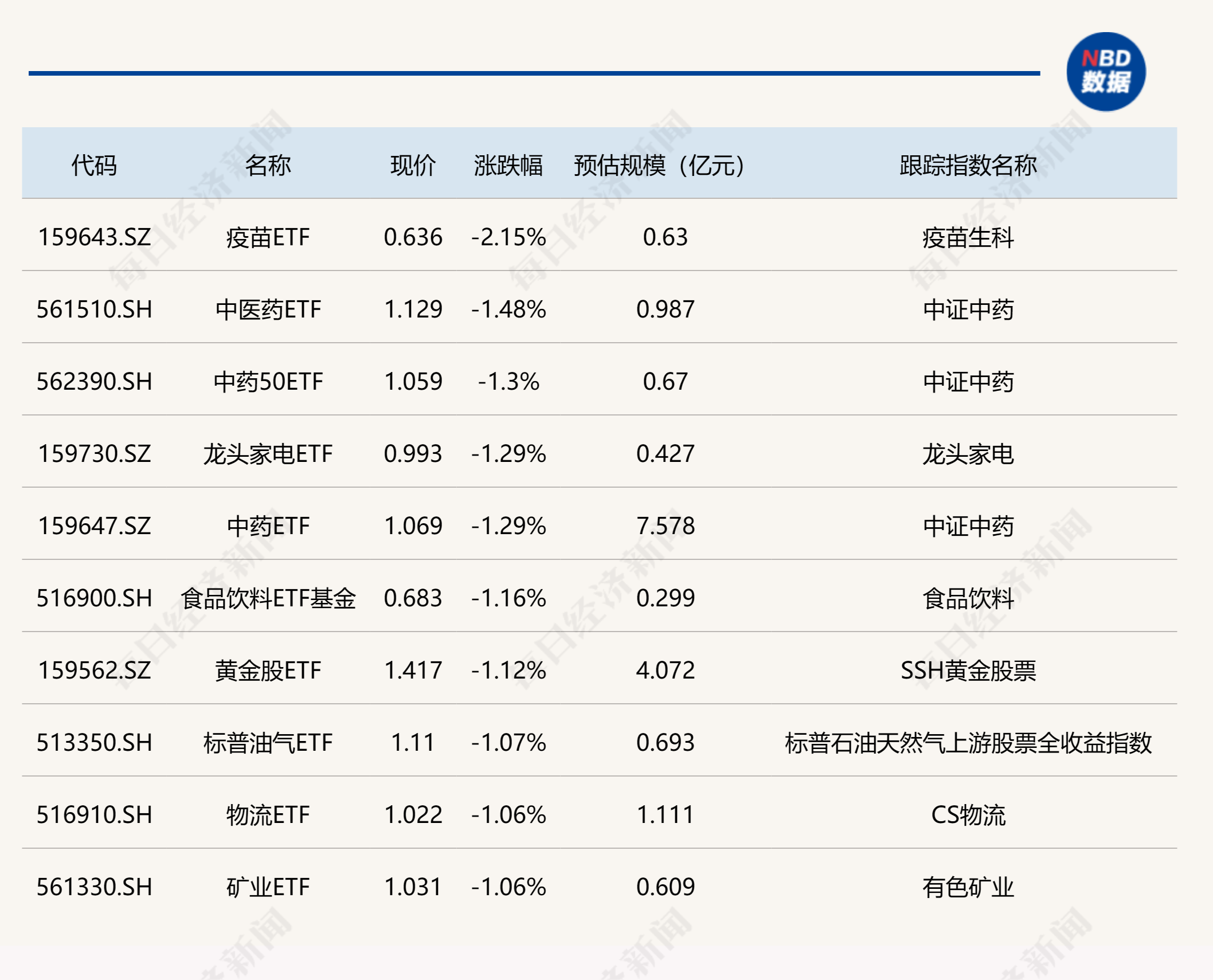 百亿级债券ETF持续扩容