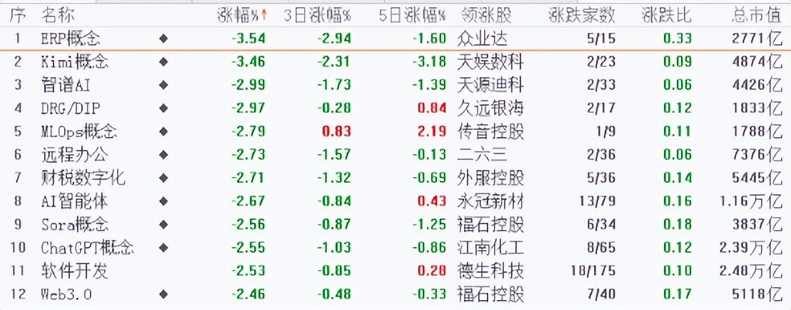偏空影响暂居上风 债市呈现弱势震荡格局