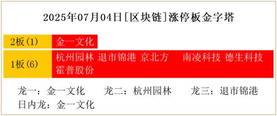 越南GM2025区块链大会在河内召开