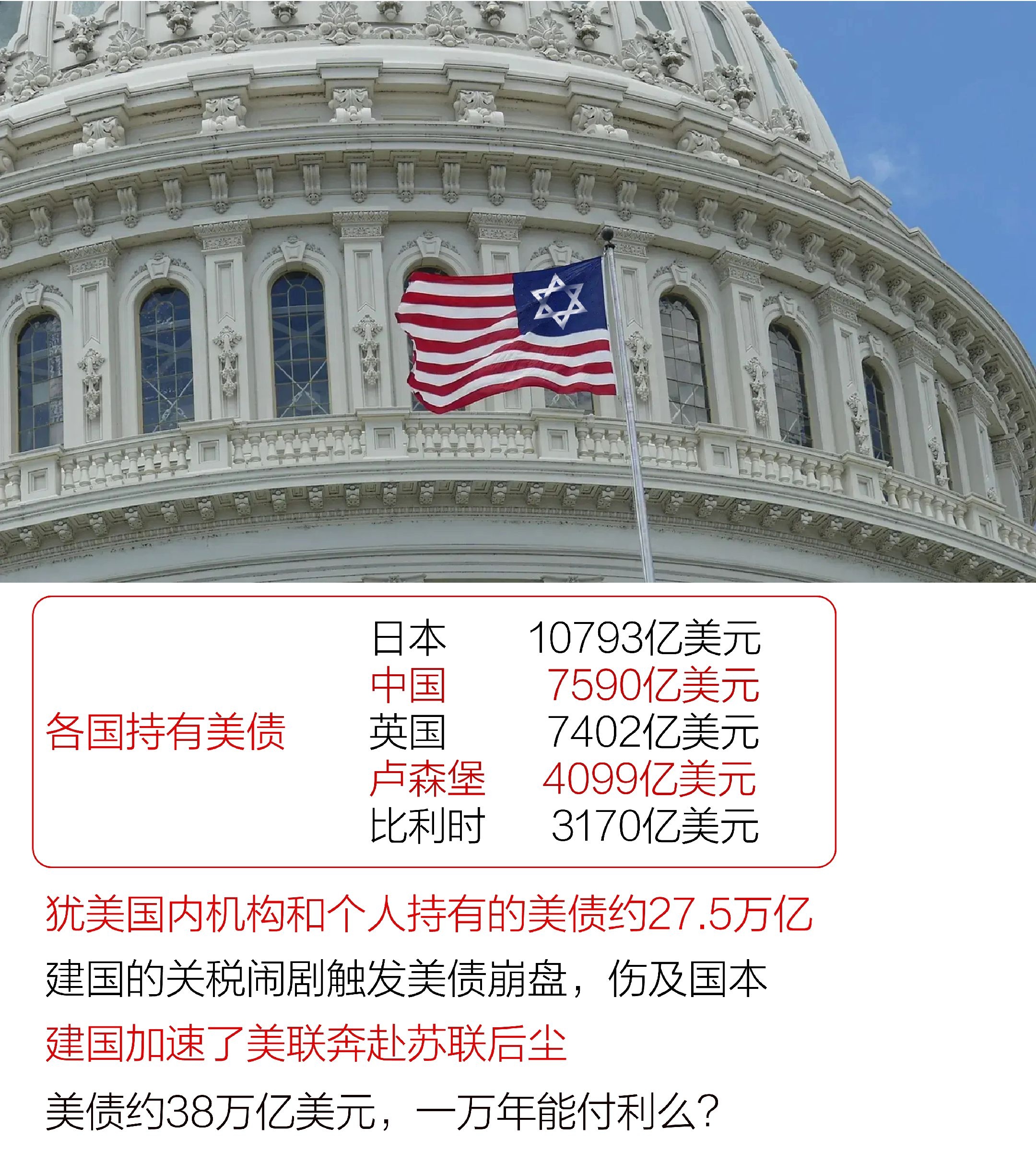 中国增持美国国债