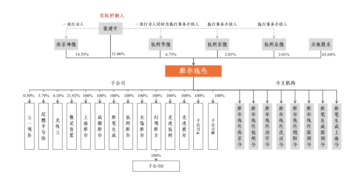 神农集团以简易程序定增申请获上交所受理