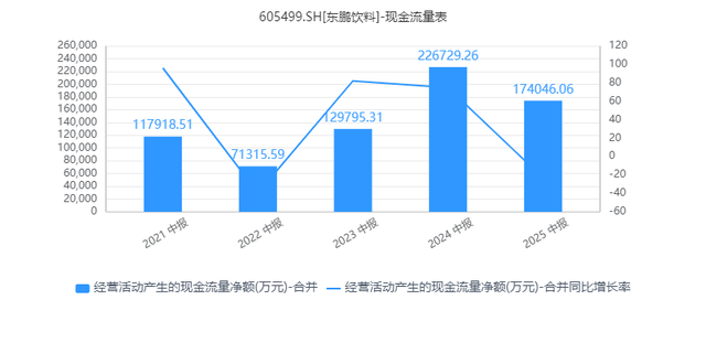 营收有保障、现金流改善 沪市装备制造企业稳中有进