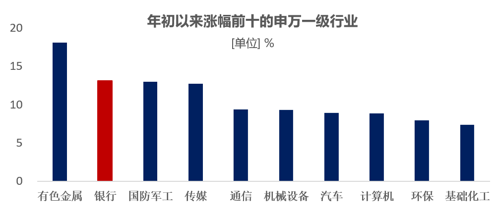 国海富兰克林基金赵晓东:关注红利及银行板块投资价值