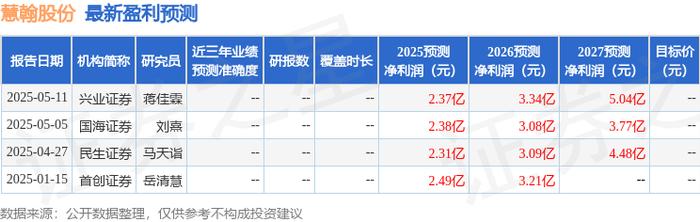 国海富兰克林基金赵晓东:关注红利及银行板块投资价值