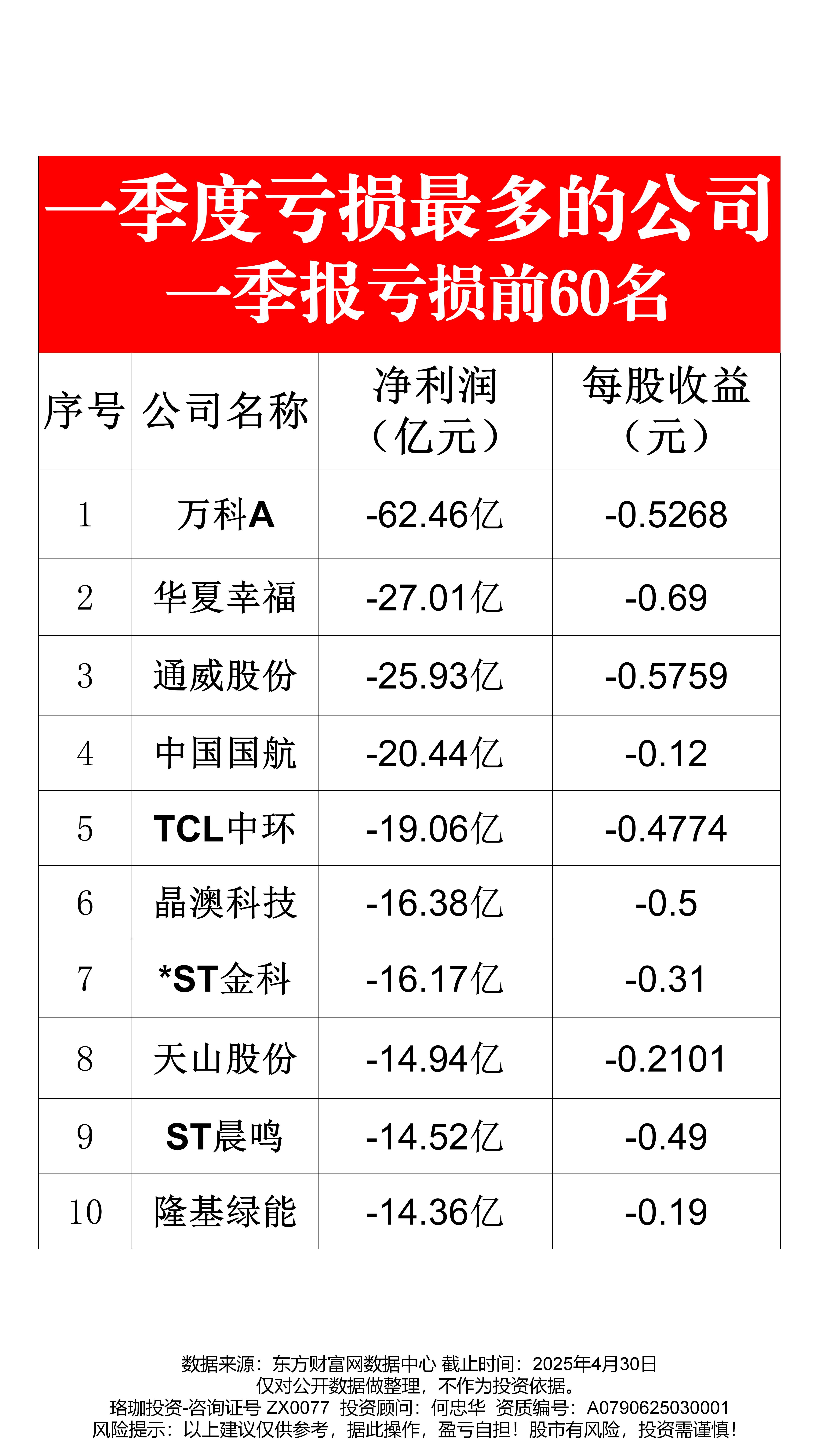 已有35家上市公司预计一季度同比扭亏