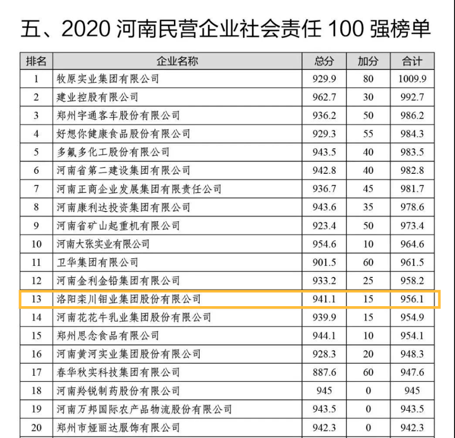 洛阳钼业拟收购加拿大黄金公司,标的连续多年亏损