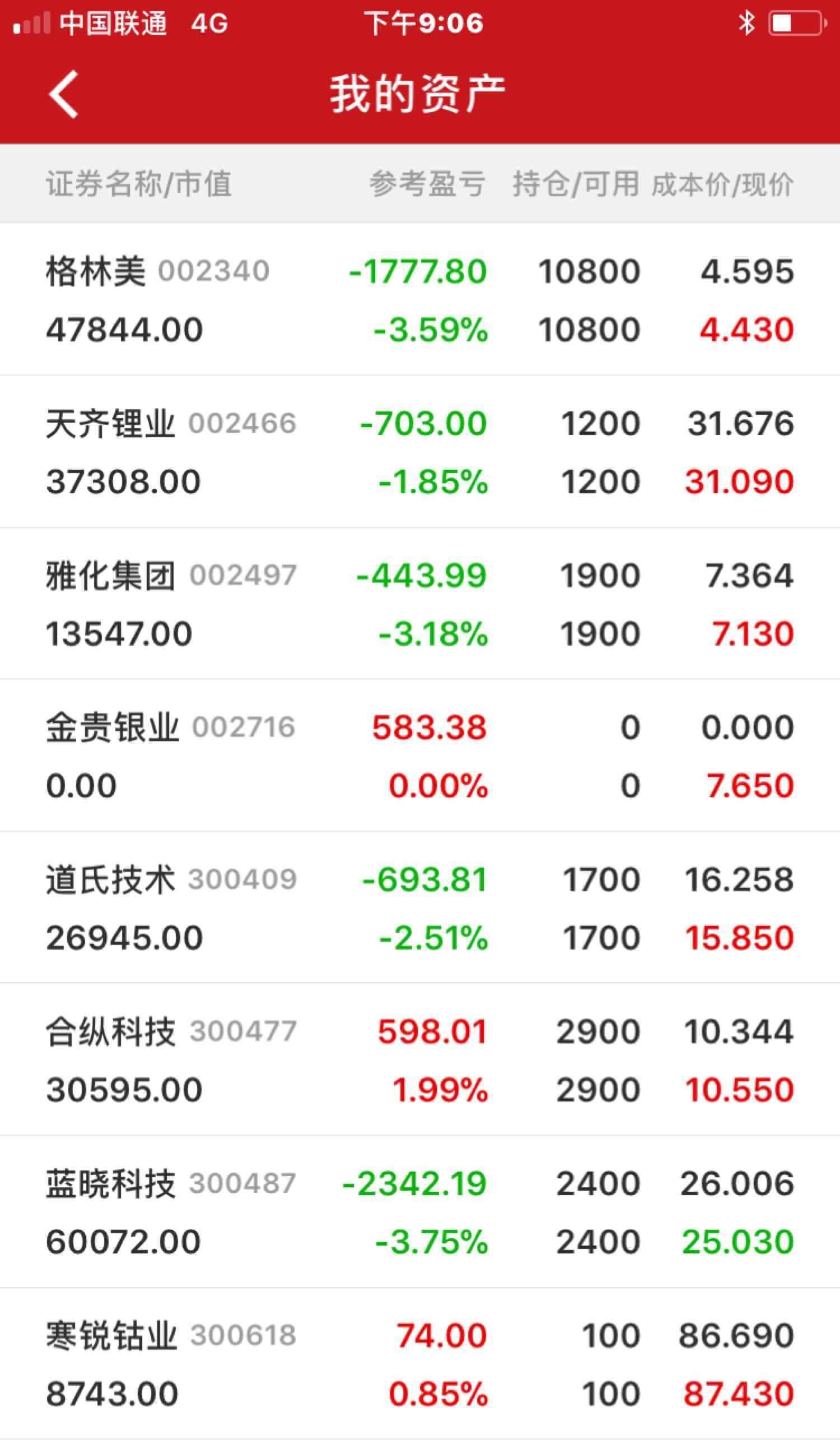洛阳钼业拟收购加拿大黄金公司,标的连续多年亏损