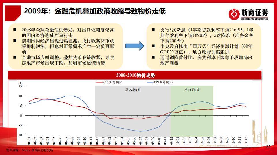酷暑天债市遇冷 债牛行情要降温？专家详细解读