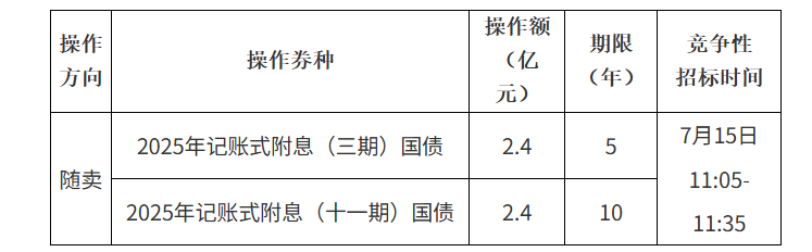财政部决定开展8月份国债做市支持操作