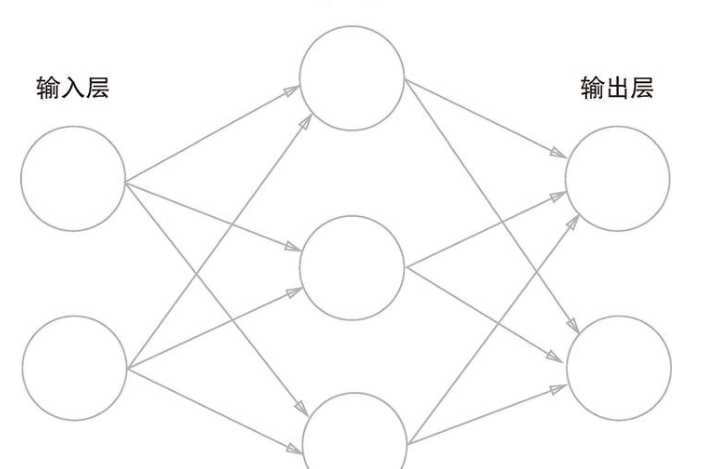 一季报传递积极信号 多家公司布局全年新赛道