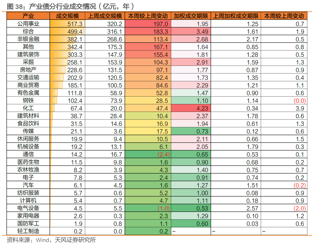 信用债市场进入短久期防御 部分二永债收益上行超10bp “利率放大器”属性再现