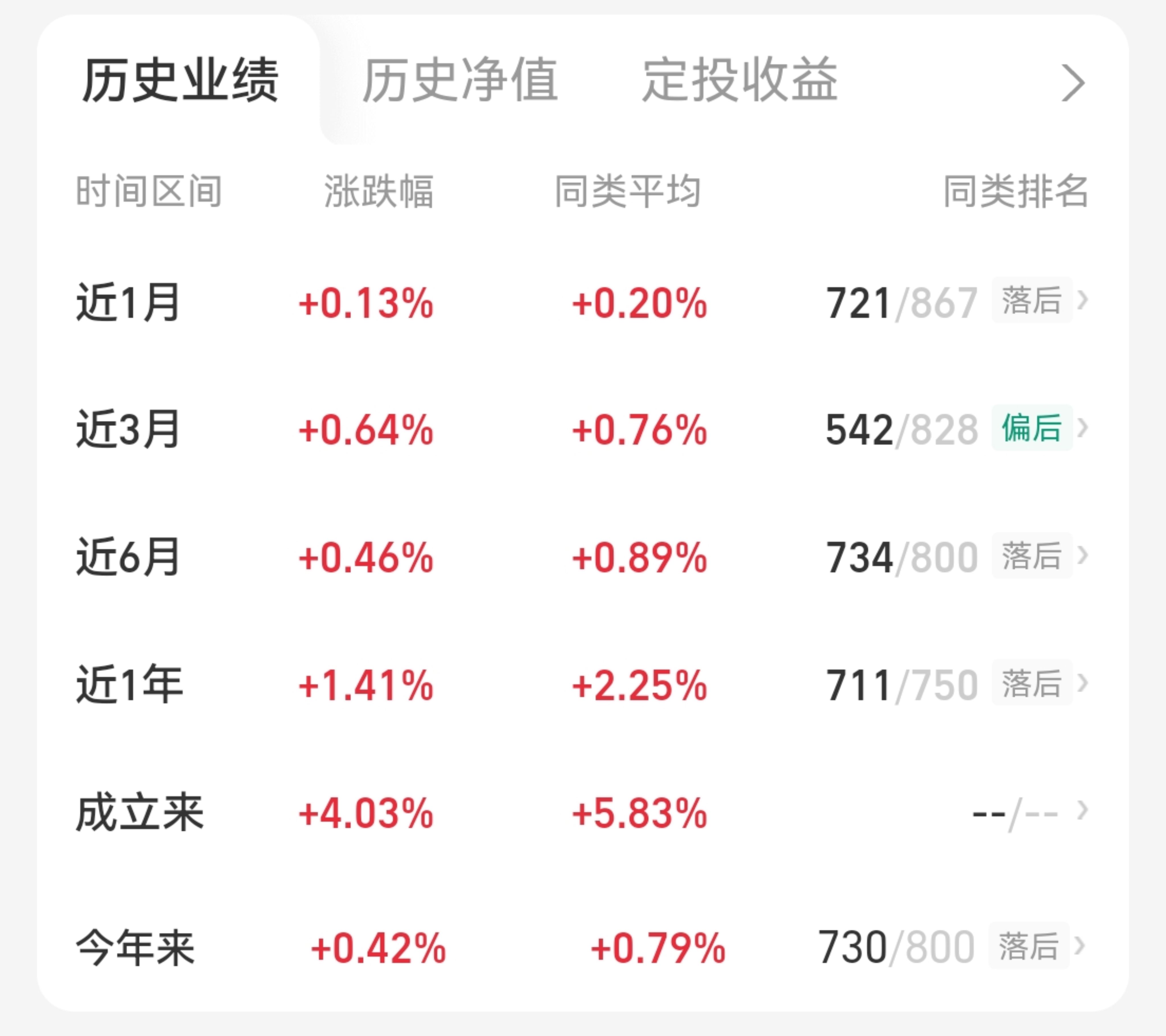 信用债市场进入短久期防御 部分二永债收益上行超10bp “利率放大器”属性再现
