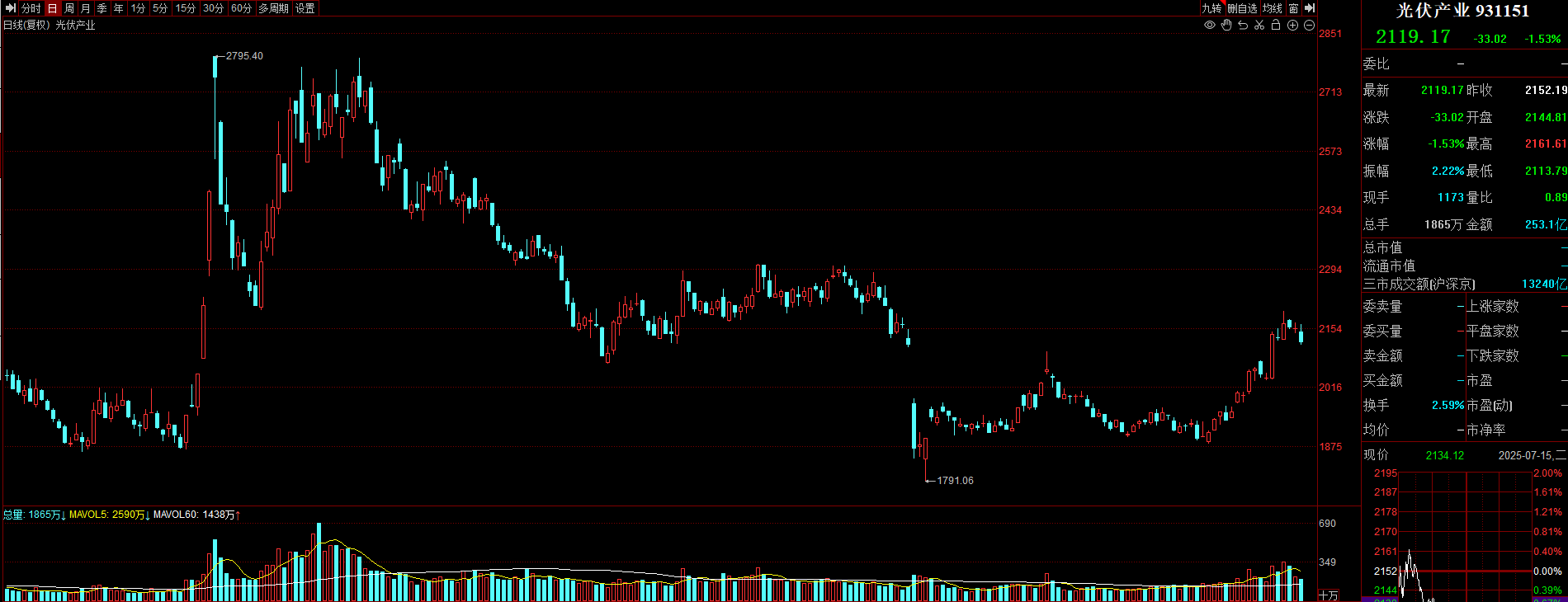 中证转债指数再创本轮行情新高 东时转债大涨20%