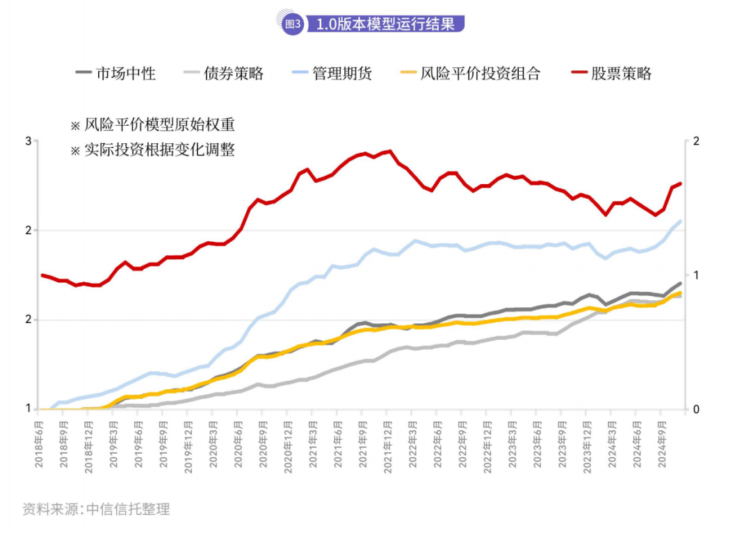 国海富兰克林基金:十年期美债再次具备配置价值