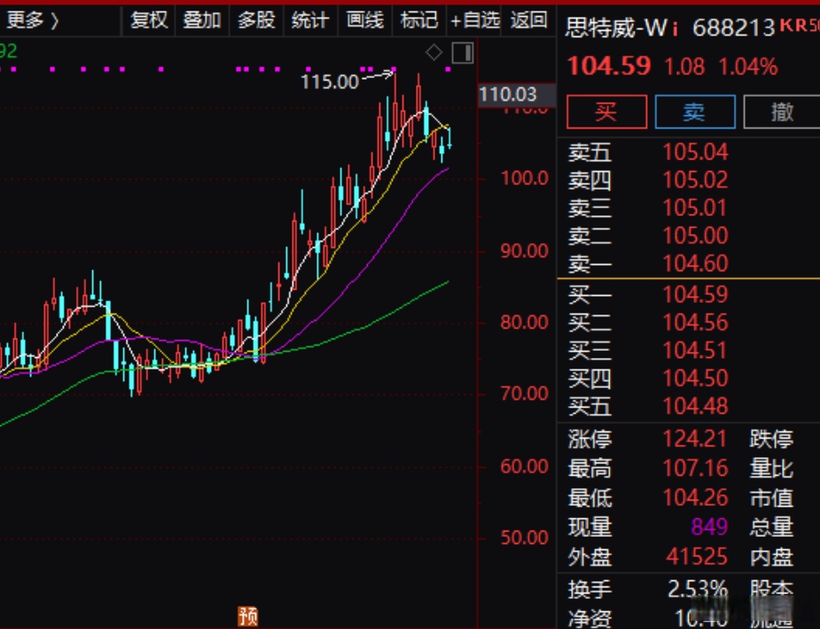 德才股份三大股东年内减持超600万股
