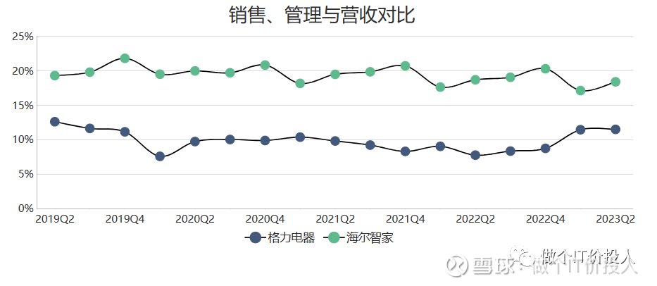 尚慎子获批担任海尔财务公司总经理