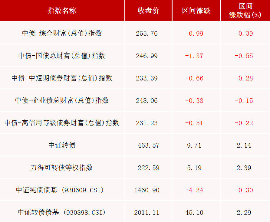 债市短期偏弱运行 中期或回归基本面与资金面