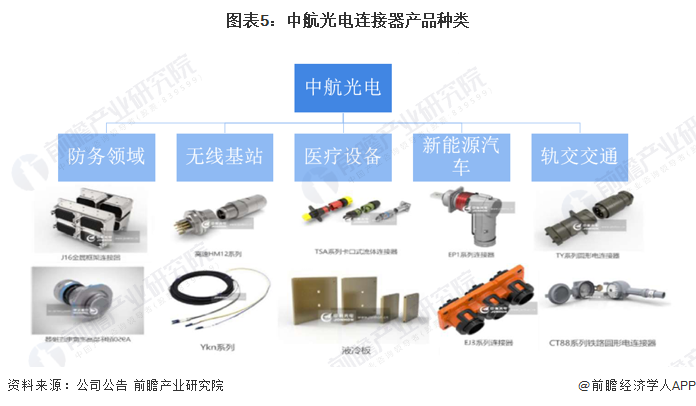 中航光电获得实用新型专利授权：“一种新型混装连接器及其适配连接器”