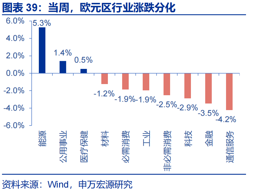 欧债收益率多数下跌，法国10年期国债收益率跌1.1个基点