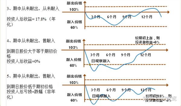 渤海期货子公司因场外衍生品交易内控缺陷被中期协惩戒