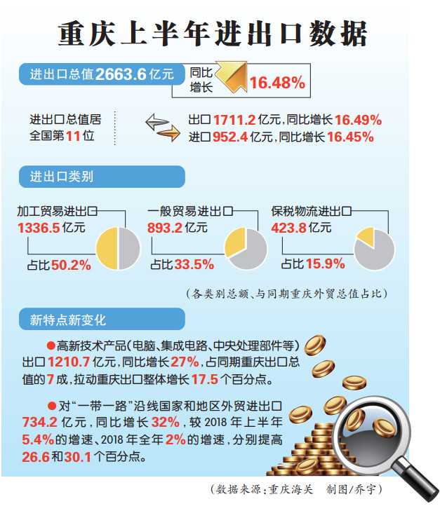 债市早参8月20日| 前7月全国一般公共预算收入135839亿元 同比微增；17省份审计报告揭示部分专项债挪用问题