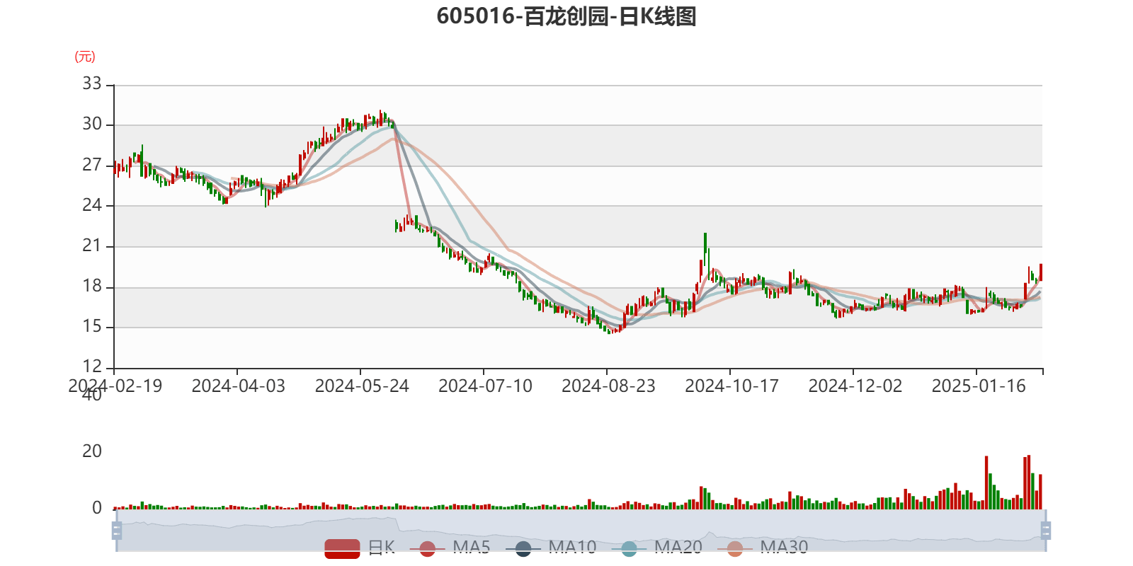 债市早参8月20日| 前7月全国一般公共预算收入135839亿元 同比微增；17省份审计报告揭示部分专项债挪用问题