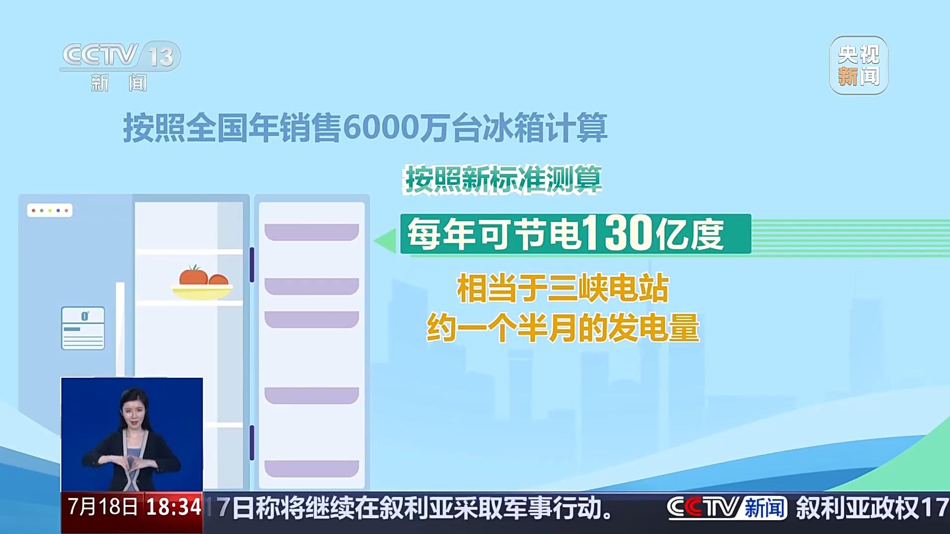 智能电冰箱新国标发布 全国现存冰箱相关企业超1.1万家