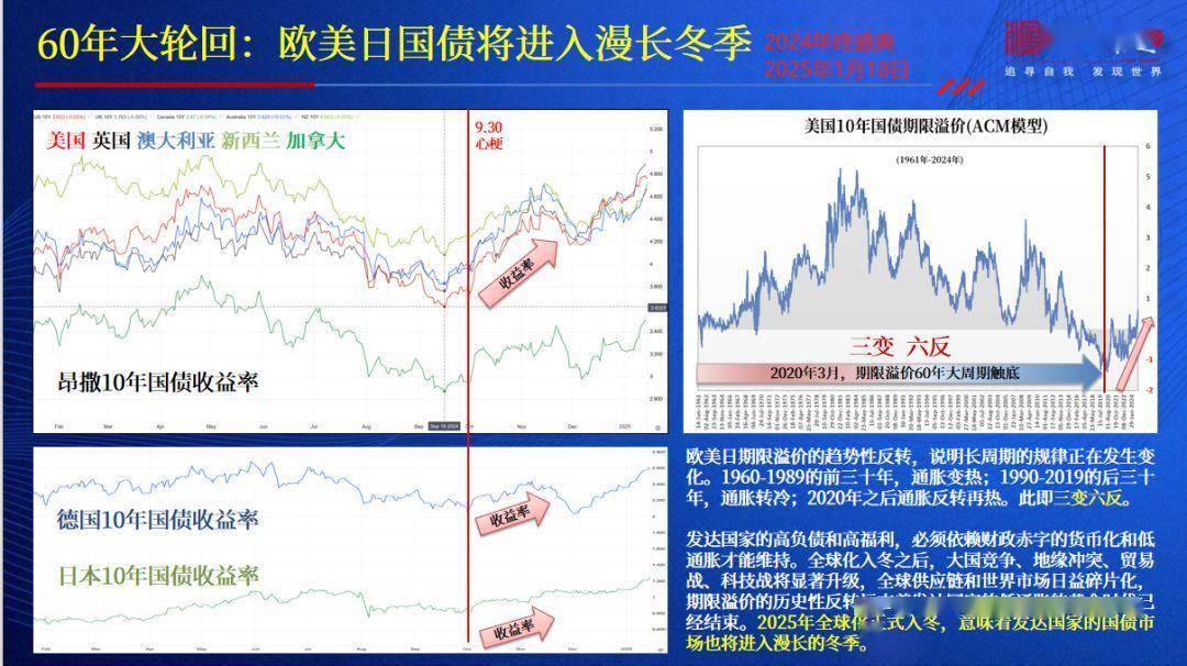 日本30年期国债收益率上升5个基点至3.190%