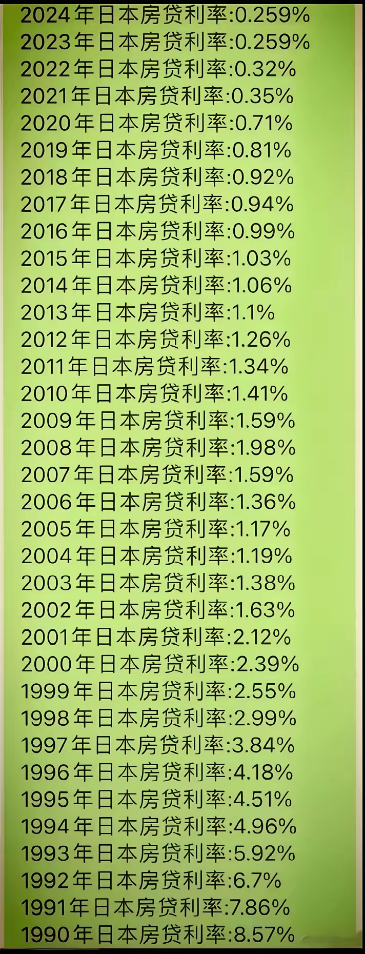 日本30年期国债收益率上升5个基点至3.190%