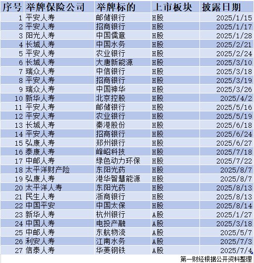 截至5月末，险资举牌次数已接近去年全年；财付通增资至223亿元丨金融早参