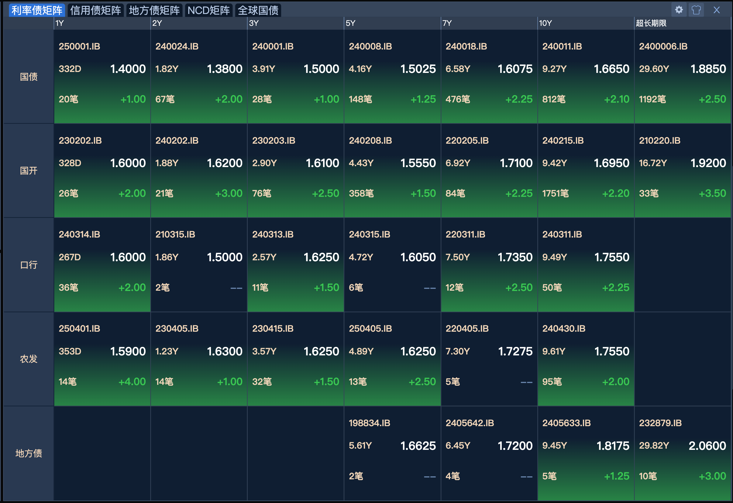 转债新券火爆,近期中签率已不足0.001%,抢权配售策略解“抢券难”| 掘金可转债