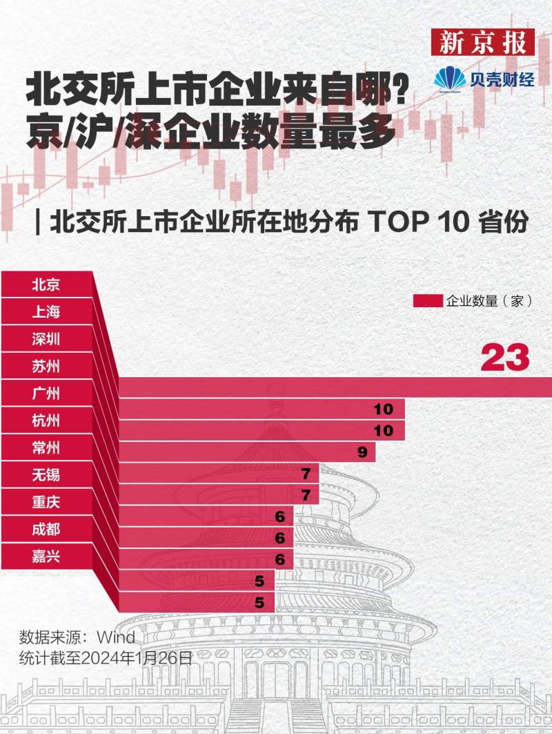 北交所公司一季报开门红 专精特新企业表现亮眼