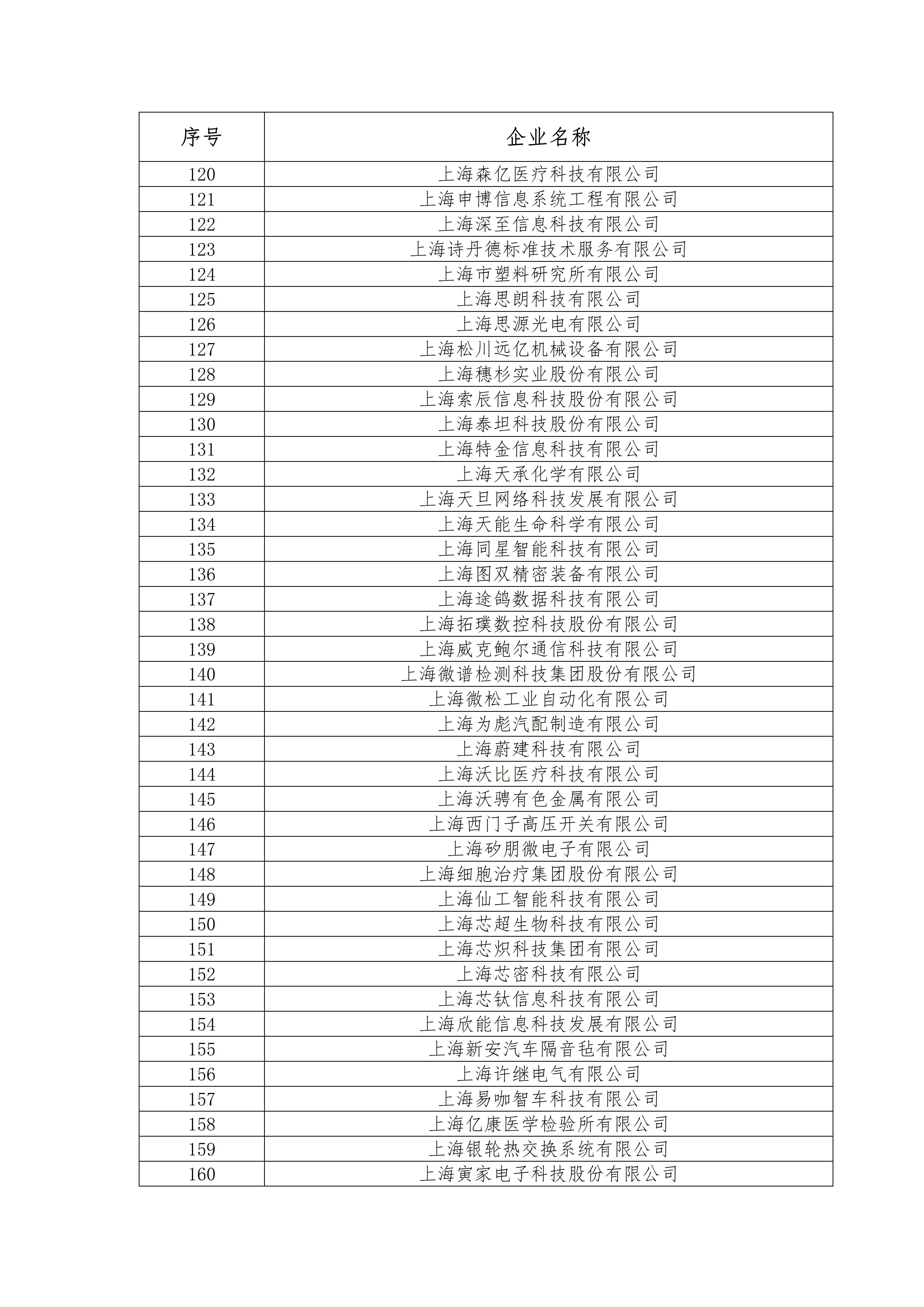 北交所公司一季报开门红 专精特新企业表现亮眼