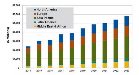 五大趋势显现!32万亿公募迎来新气象