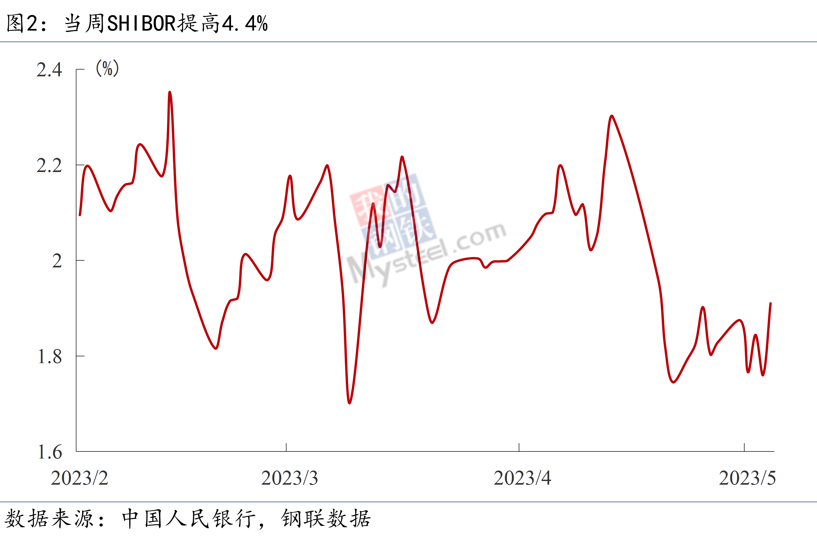 一季报传暖意:向“新”力十足 内需景气度持续回升
