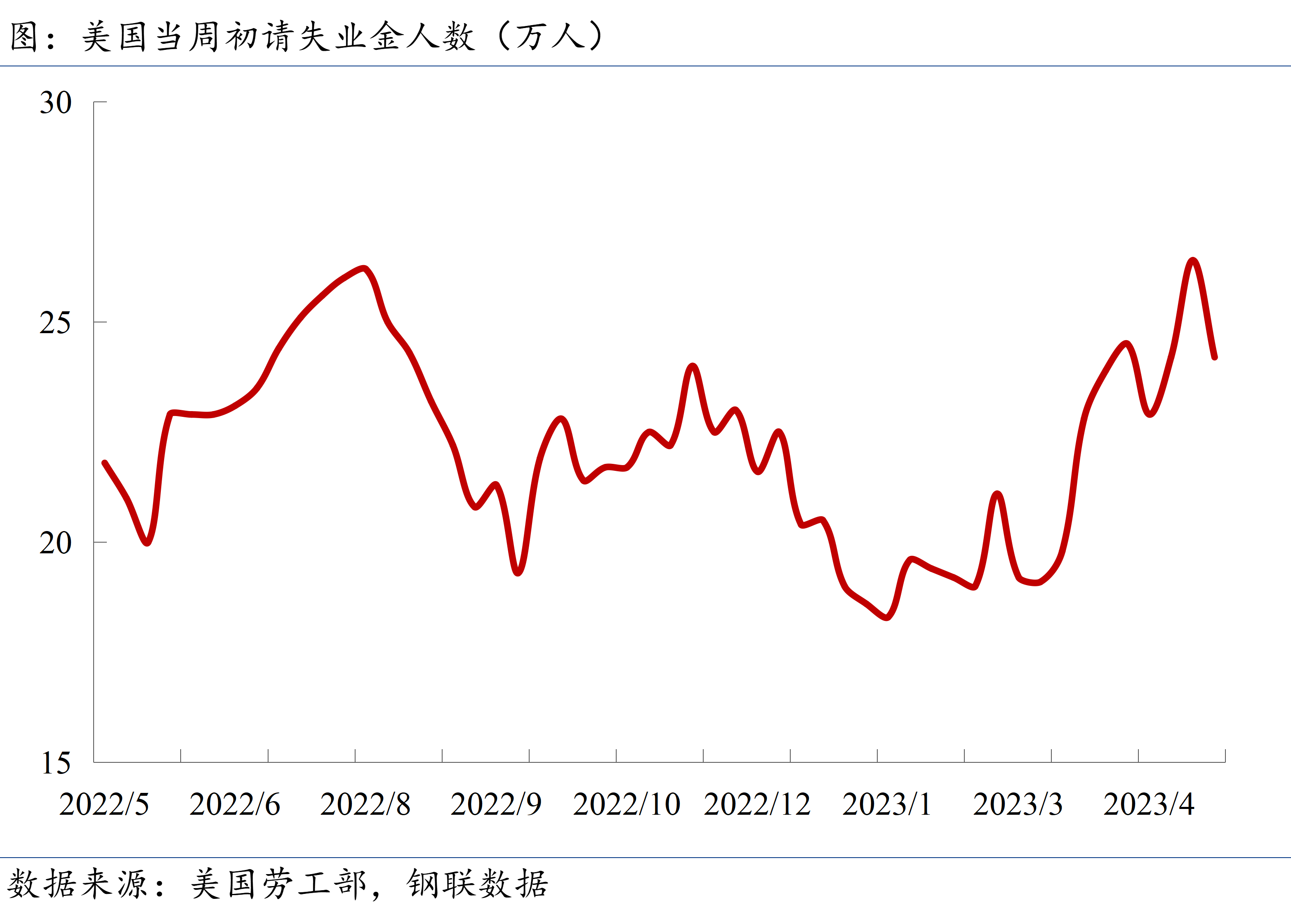 一季报传暖意:向“新”力十足 内需景气度持续回升