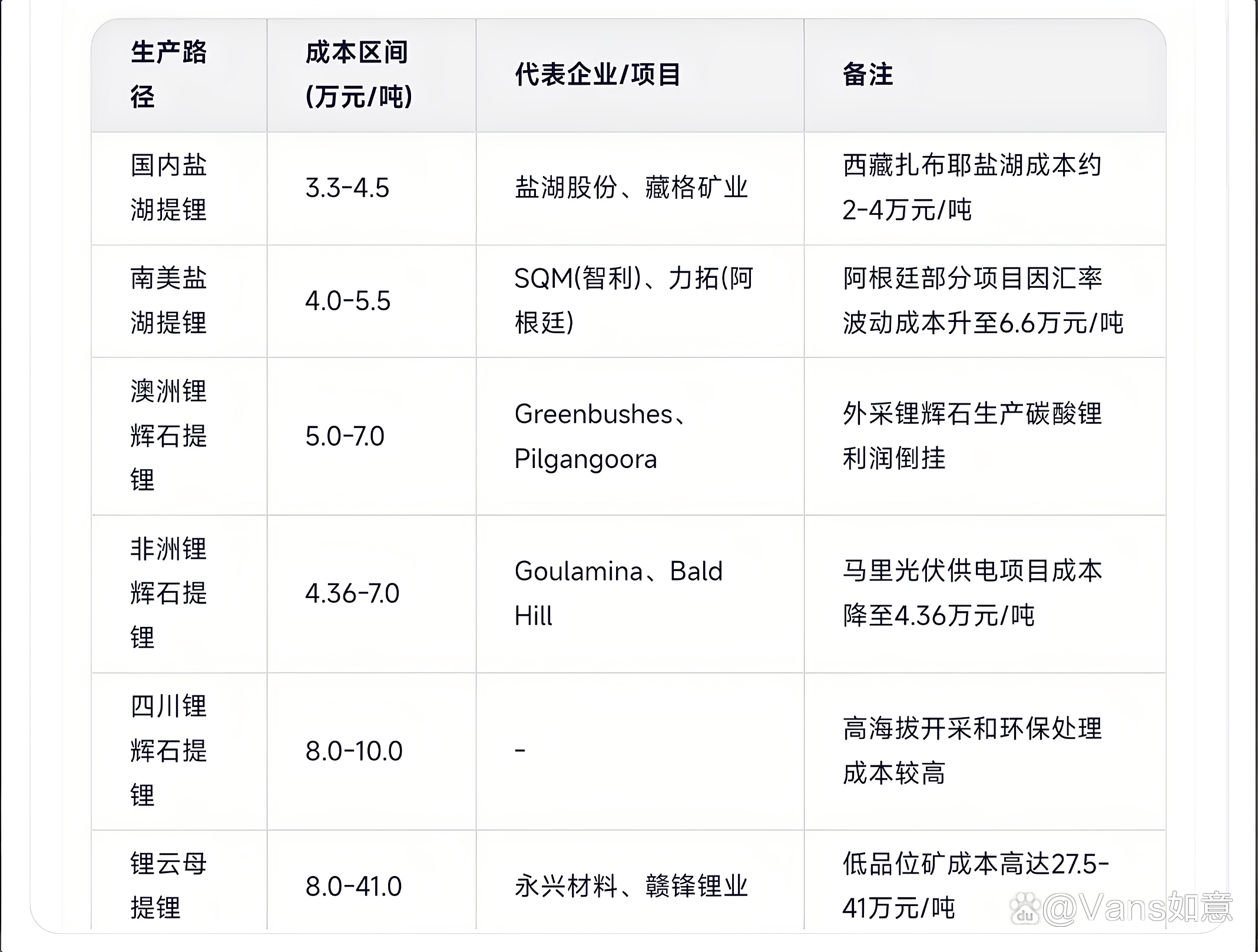碳酸锂涨价背景下的价值重估:聚焦中伟股份的锂资源布局