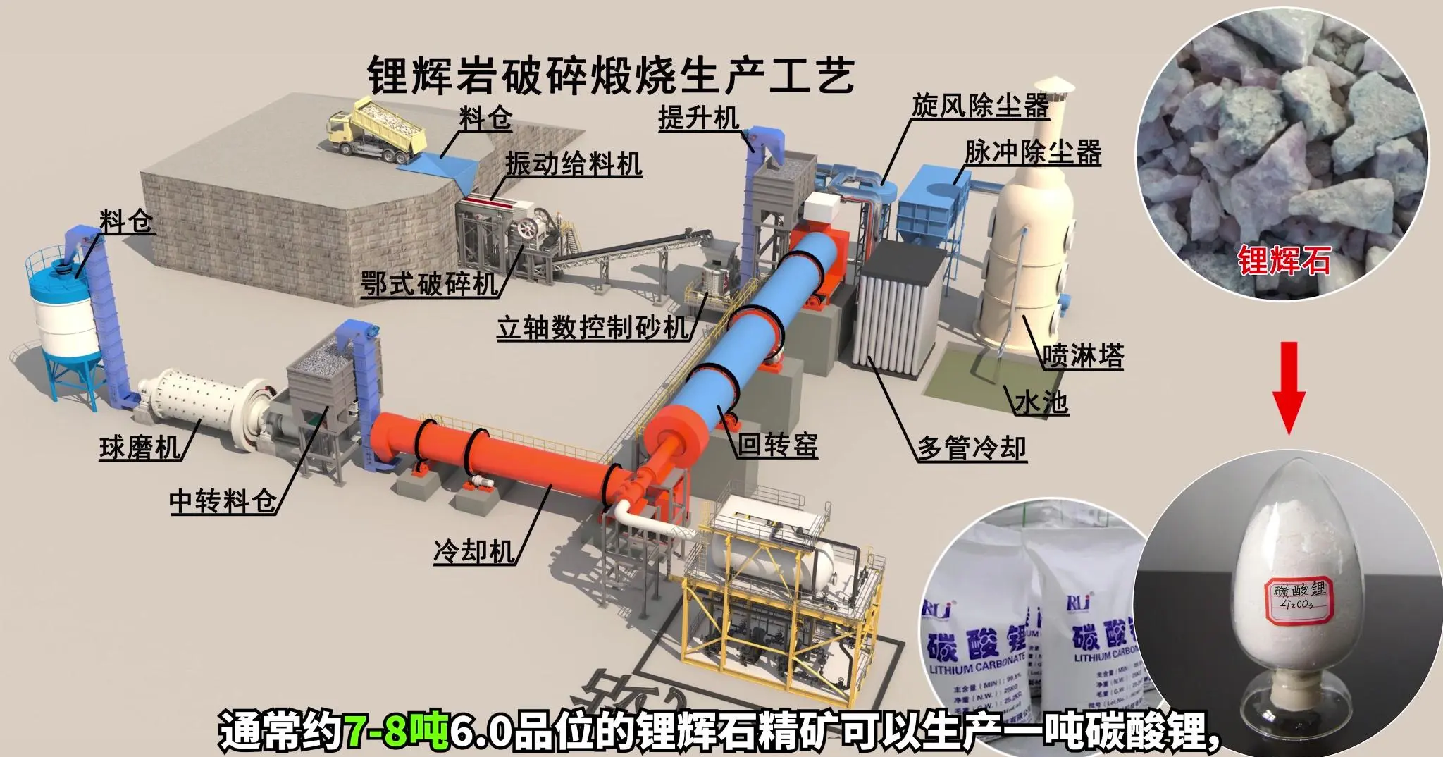 碳酸锂涨价背景下的价值重估:聚焦中伟股份的锂资源布局