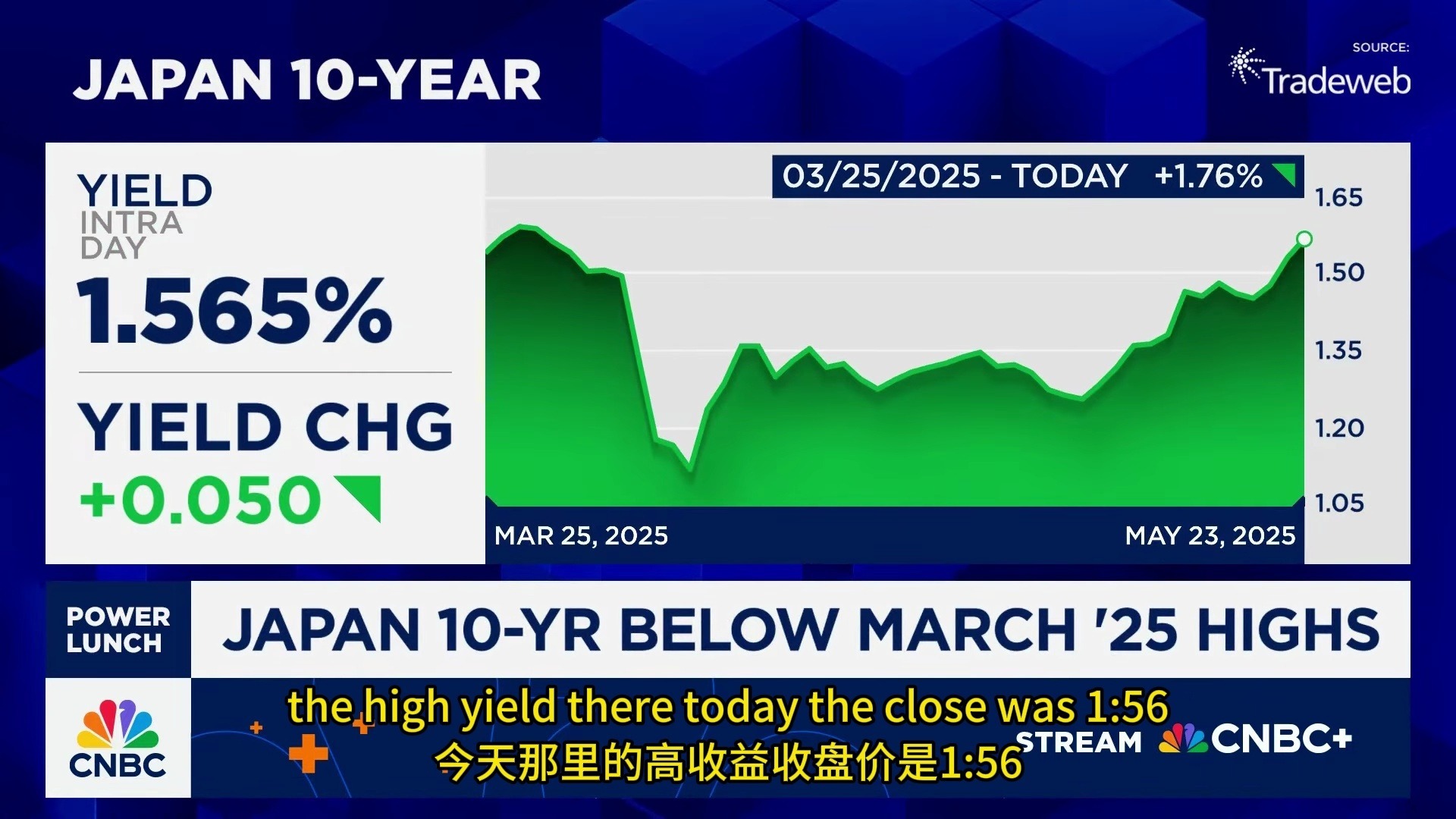 日本10年期国债收益率创2008年来新高 日央行或出手干预