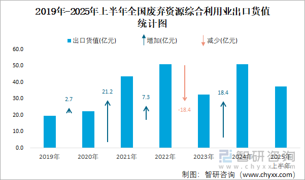 2025上半年BEV注册量增长52%