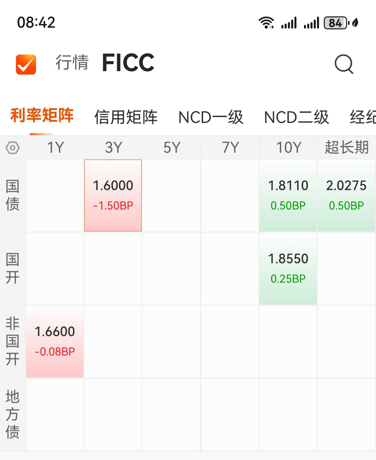银行间主要利率债收益率盘初普遍上行