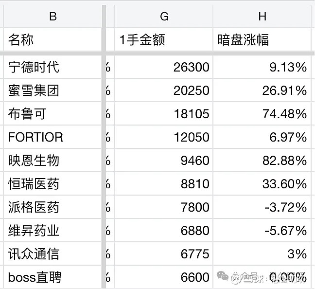 中金公司上半年预盈35亿-40亿元 港股IPO主导力彰显头部投行硬实力