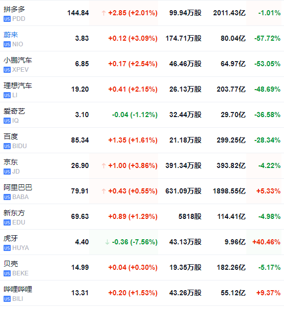 英国2年期国债收益率触及6月9日以来最高水平,日内上涨约3个基点