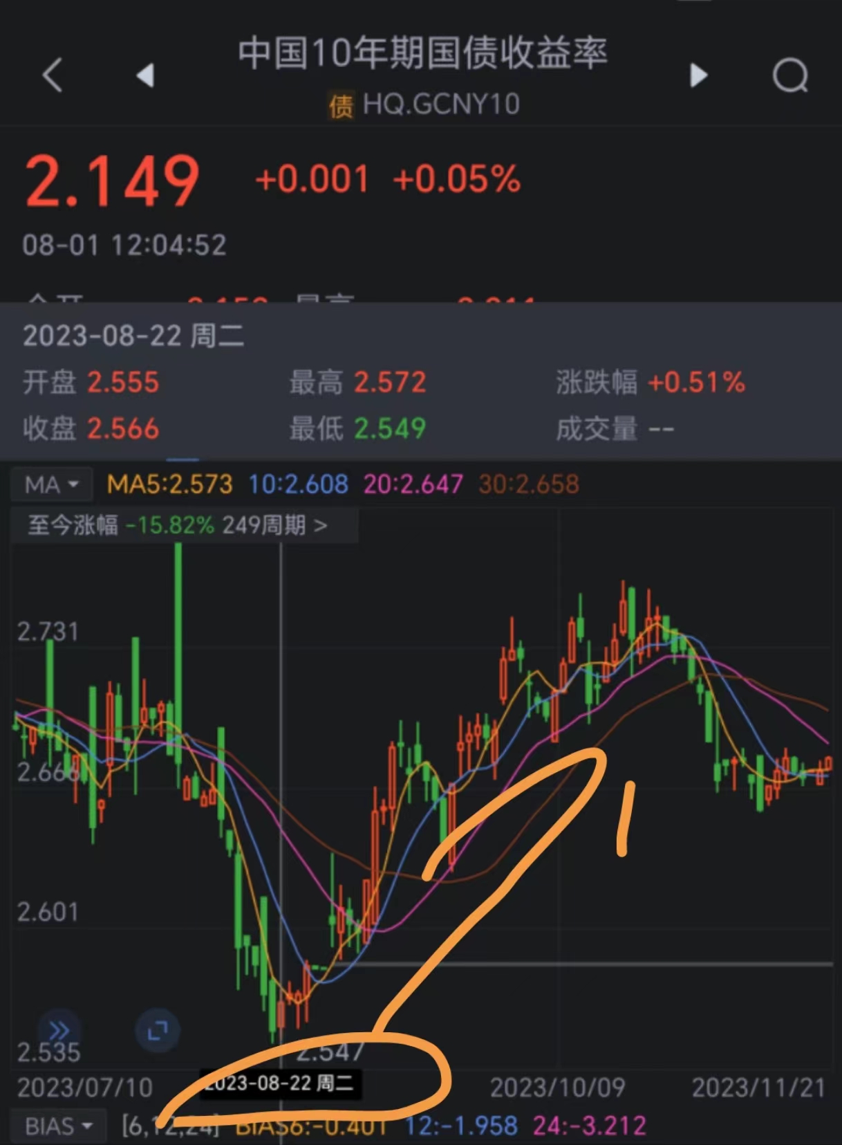 债市日报：8月22日