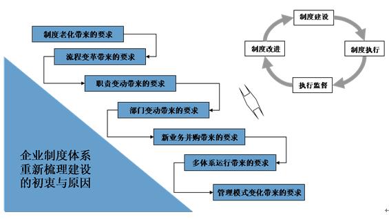 广期所修改交易规则并首推结算规则 完善市场制度体系