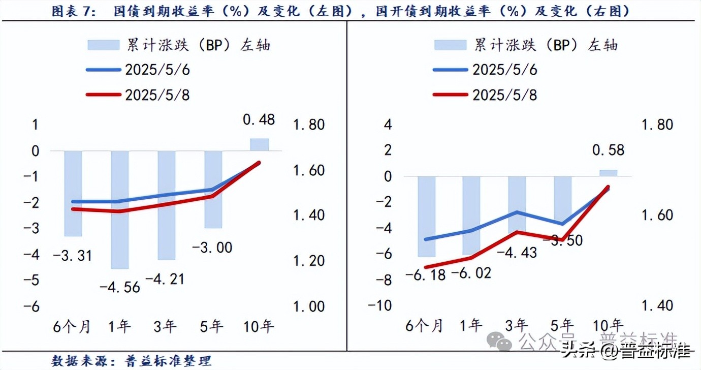 中资离岸债风控周报（8月18日至22日 ）：一级市场发行回暖 二级市场多数上行