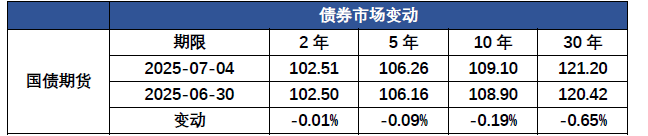 兴银基金张璐：债市格局震荡 提高胜率意识