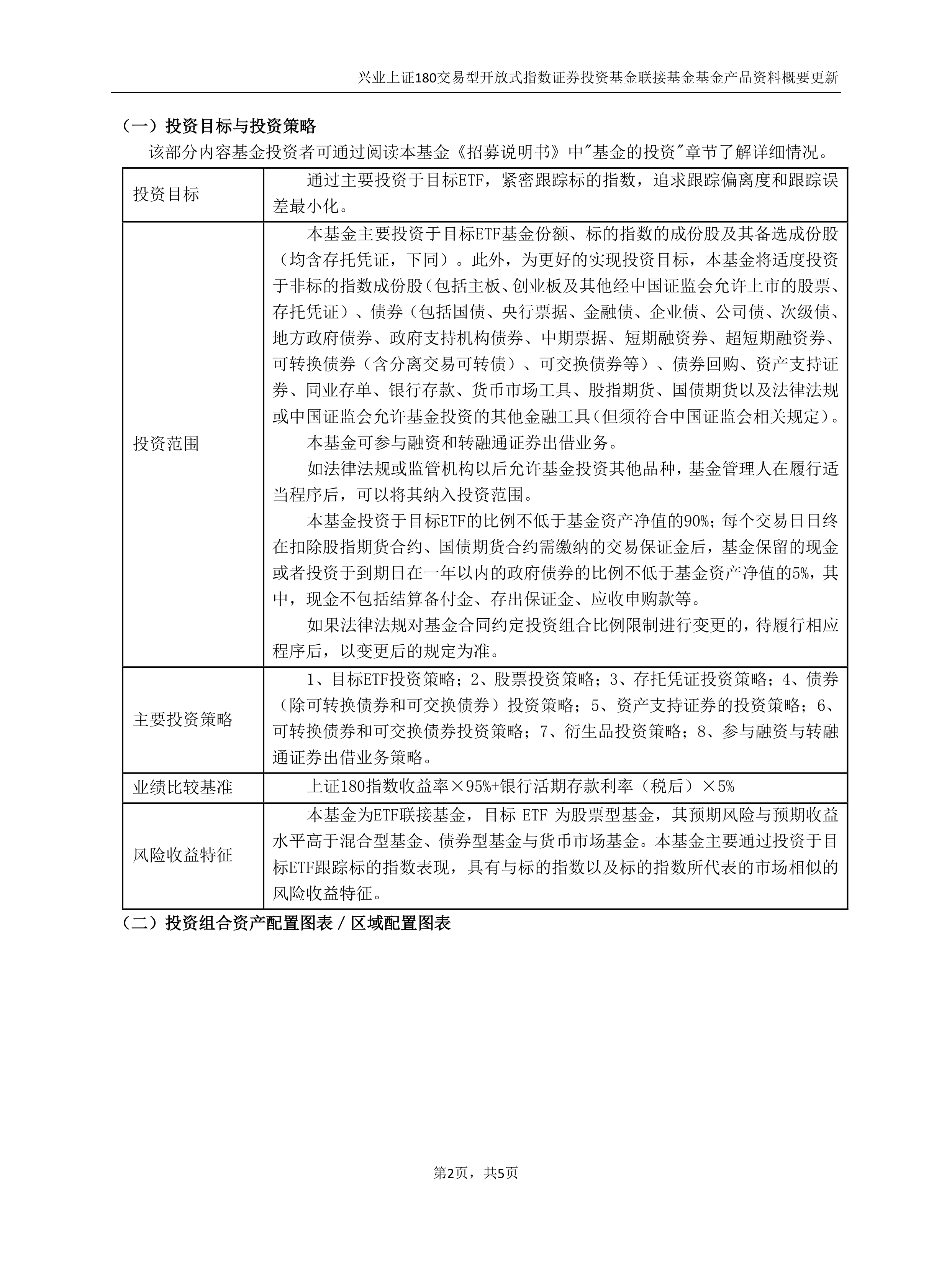 兴业上证180ETF（530680）上市半日成交额突破一亿元